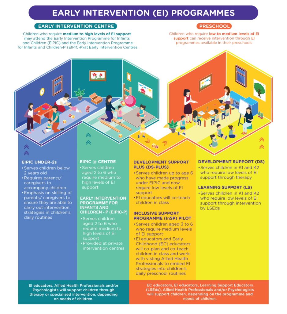 Early Intervention & Developmental Support | WINGS